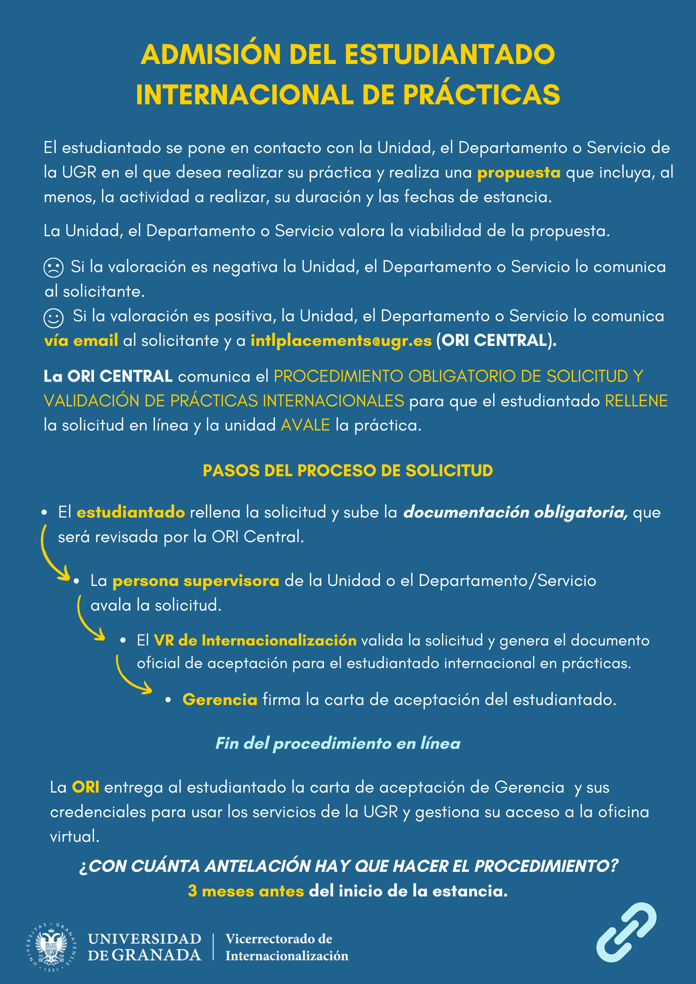 Infografia de estancias de investigación en UGR